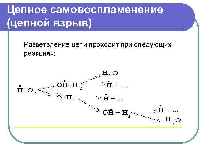 Заполните схему характеризующую условия протекания процесса горения