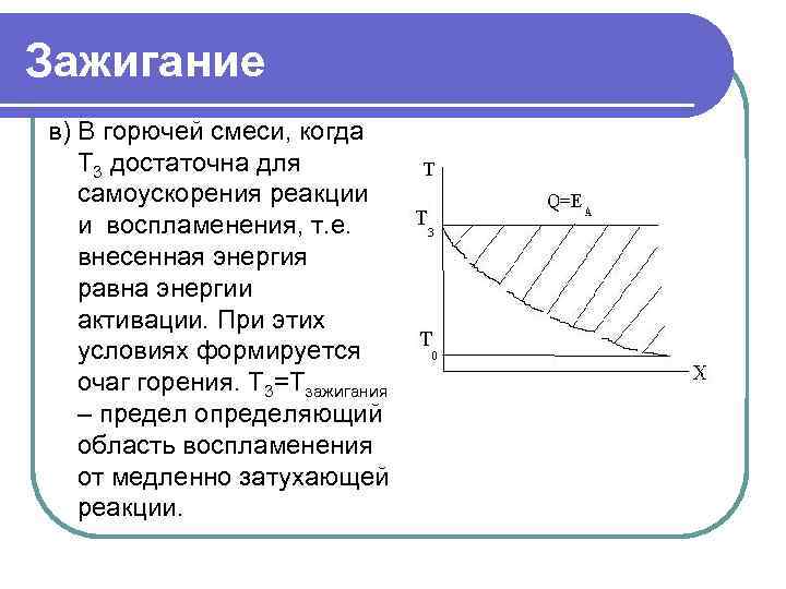 Зажигание в) В горючей смеси, когда Т 3 достаточна для самоускорения реакции и воспламенения,