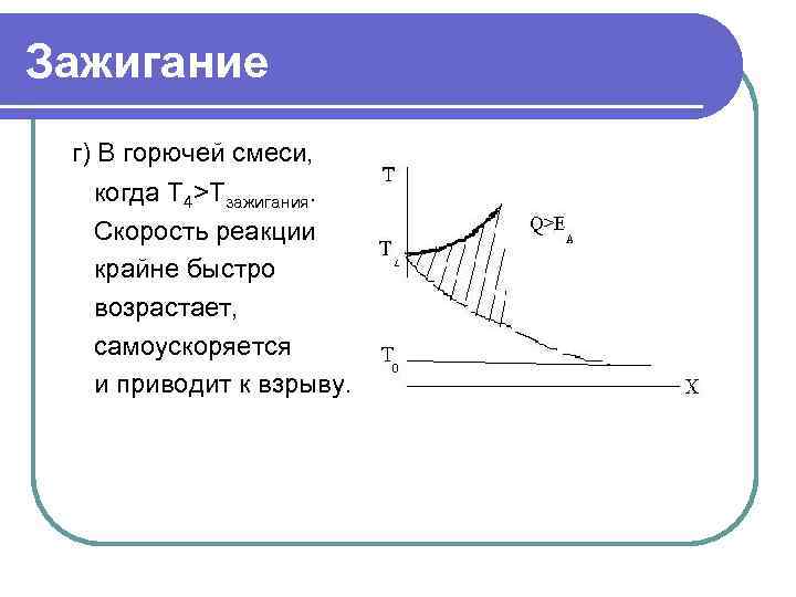 Зажигание г) В горючей смеси, когда Т 4>Тзажигания. Скорость реакции крайне быстро возрастает, самоускоряется