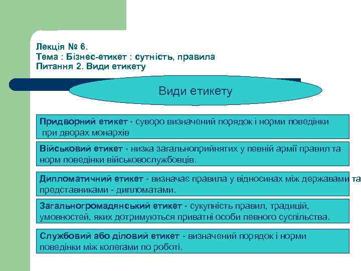 Лекція № 6. Тема : Бізнес-етикет : сутність, правила Питання 2. Види етикету Придворний