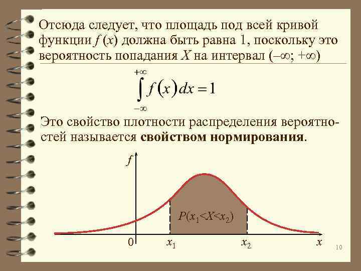 Отсюда следует, что площадь под всей кривой функции f (x) должна быть равна 1,