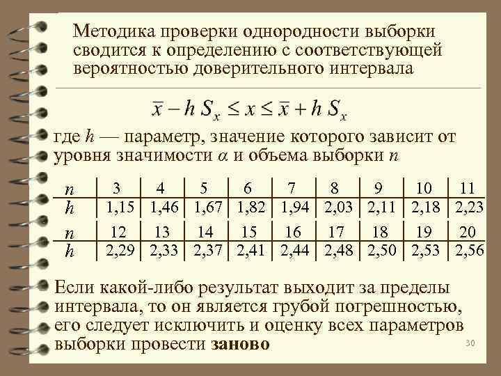 Результаты выборки