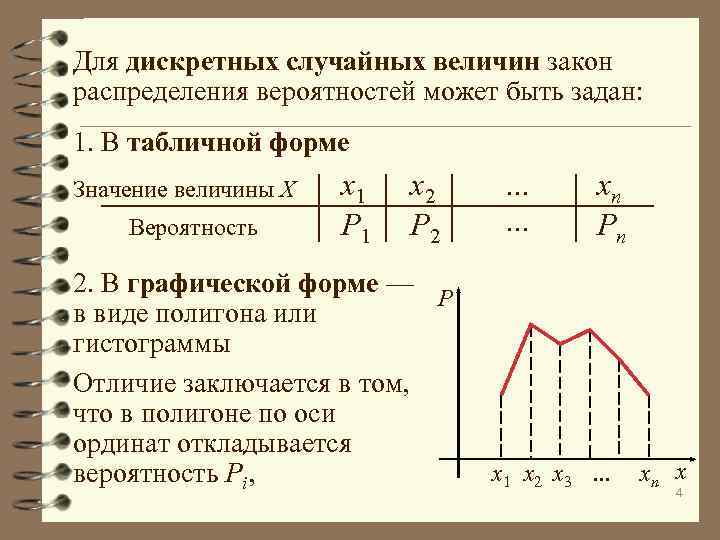 Для дискретных случайных величин закон распределения вероятностей может быть задан: 1. В табличной форме