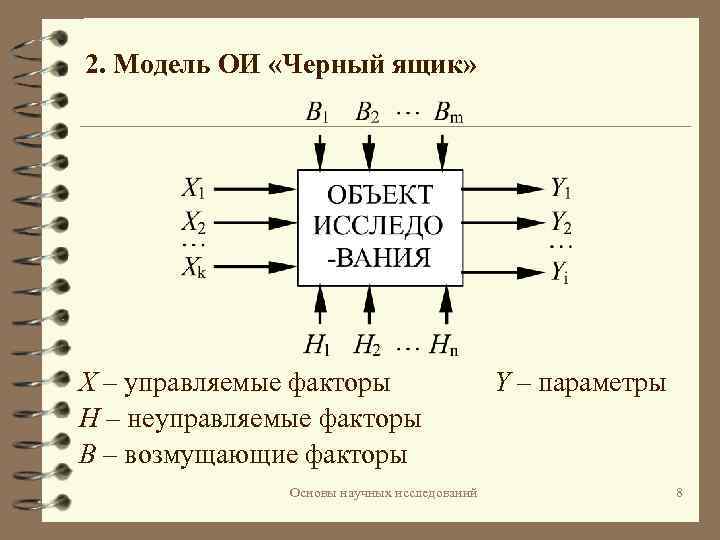 2. Модель ОИ «Черный ящик» X – управляемые факторы Н – неуправляемые факторы В