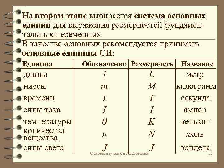 На втором этапе выбирается система основных единиц для выражения размерностей фундаментальных переменных В качестве