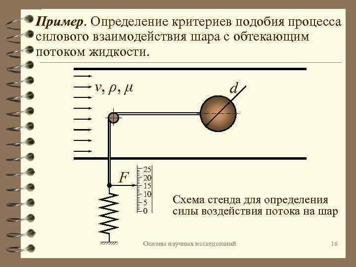 Пример. Определение критериев подобия процесса силового взаимодействия шара с обтекающим потоком жидкости. v, ρ,