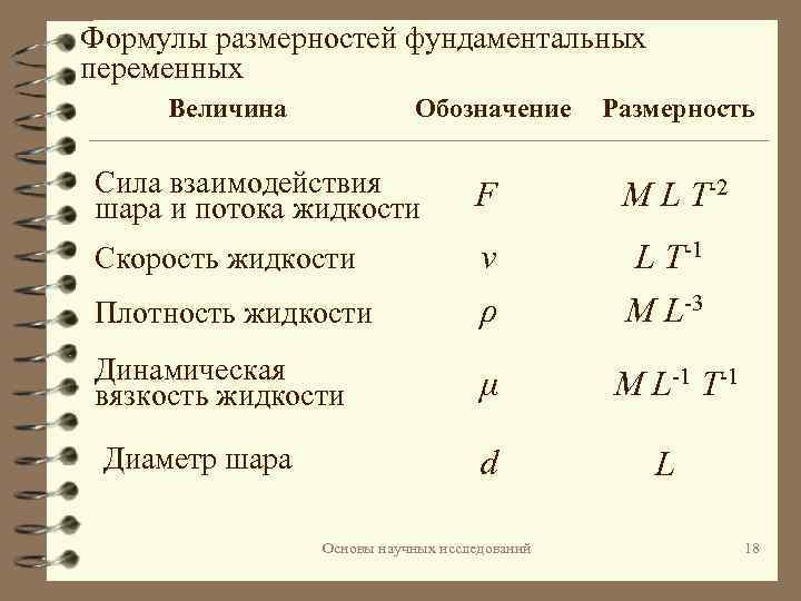 Формулы размерностей фундаментальных переменных Величина Обозначение Размерность Сила взаимодействия шара и потока жидкости F