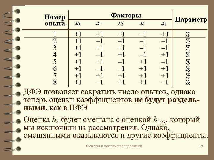 Однофакторный план эксперимента