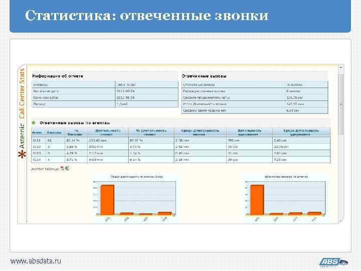Статистика: отвеченные звонки www. absdata. ru 