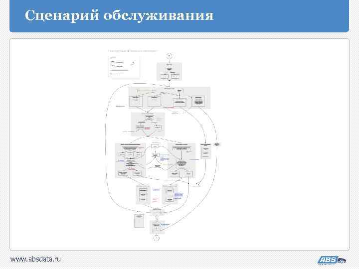 Сценарий обслуживания www. absdata. ru 