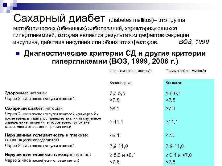 Сахарный диабет (diabetes mellitus)– это группа метаболических (обменных) заболеваний, характеризующихся гипергликемией, которая является результатом