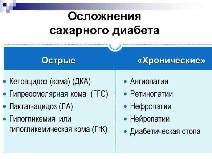 Осложнения сахарного диабета 