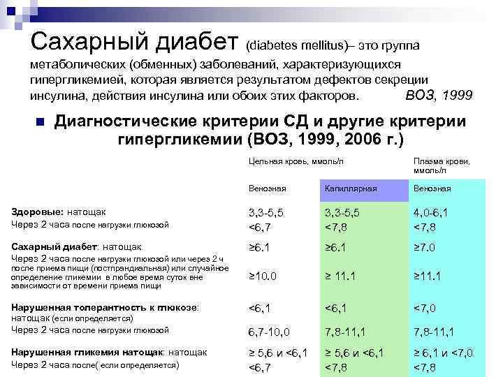 Сахарный диабет (diabetes mellitus)– это группа метаболических (обменных) заболеваний, характеризующихся гипергликемией, которая является результатом