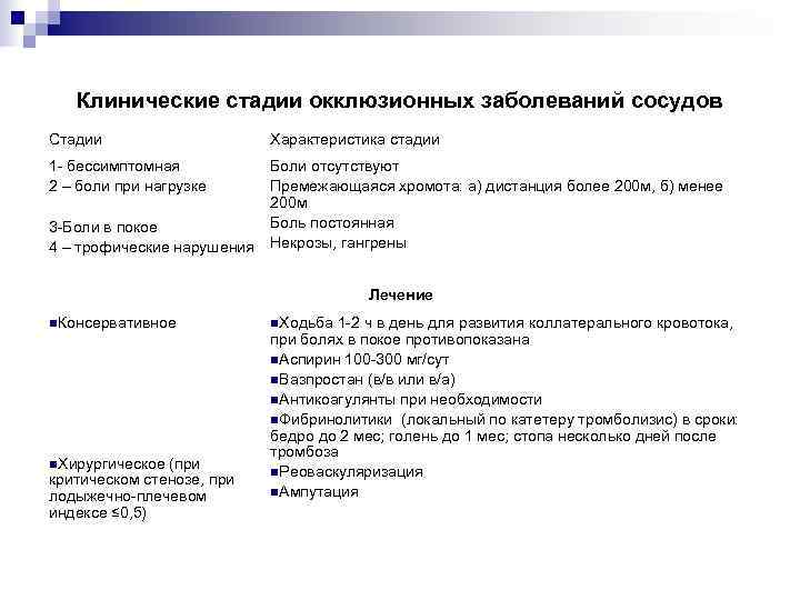 Клинические стадии окклюзионных заболеваний сосудов Стадии Характеристика стадии 1 - бессимптомная 2 – боли