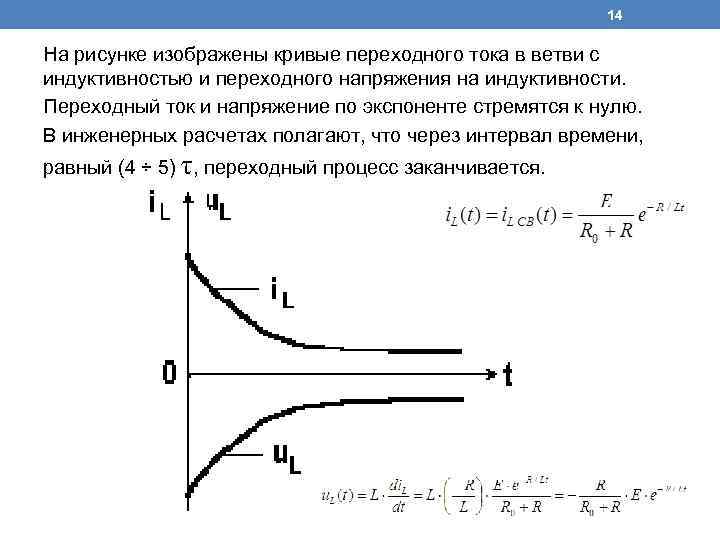 14 На рисунке изображены кривые переходного тока в ветви с индуктивностью и переходного напряжения
