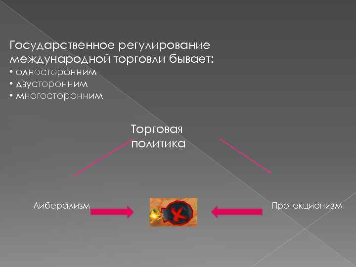 Государственное регулирование международной торговли бывает: • односторонним • двусторонним • многосторонним Торговая политика Либерализм