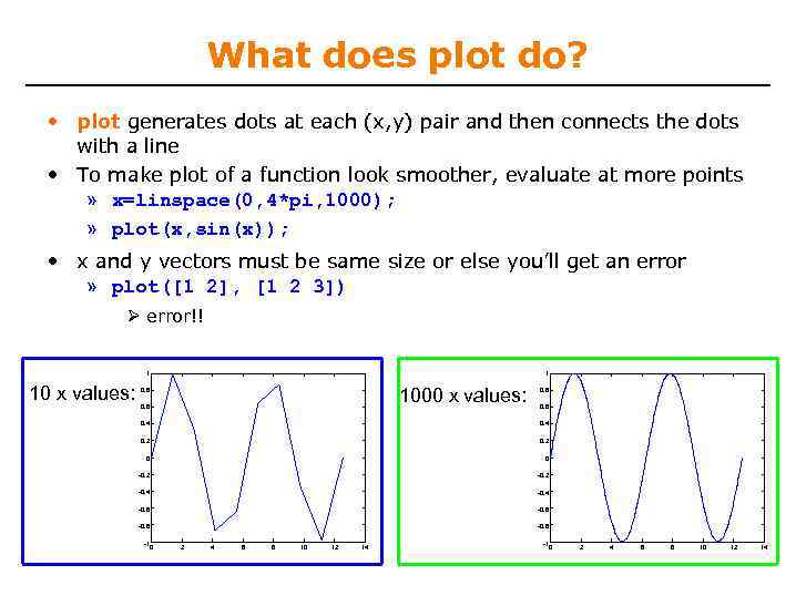 What does plot do? • plot generates dots at each (x, y) pair and