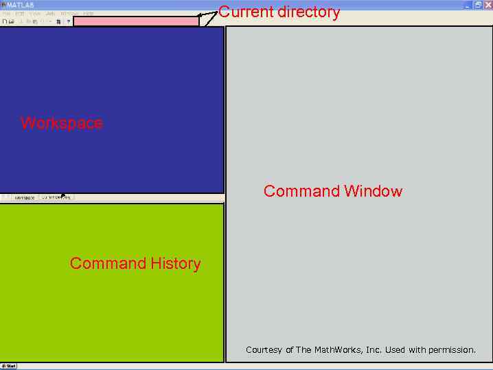 Current directory Workspace Command Window Command History Courtesy of The Math. Works, Inc. Used