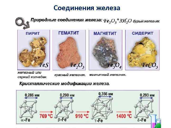 Соединения железа 