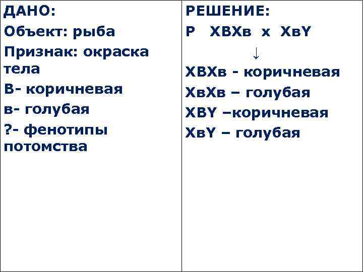ДАНО: Объект: рыба Признак: окраска тела В- коричневая в- голубая ? - фенотипы потомства