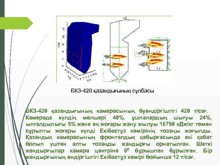 БКЗ-420 қазандығының сұлбасы БКЗ-420 қазандығының камерасының буөндіргіштігі 420 т/сағ. Камерада күлдің мөлшері 40%, ұшпалардың