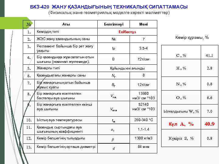 БКЗ-420 ЖАНУ ҚАЗАНДЫҒЫНЫҢ ТЕХНИКАЛЫҚ СИПАТТАМАСЫ (Физикалық және геометриялық моделге керекті мәліметтер) № Аты Белгіленуі