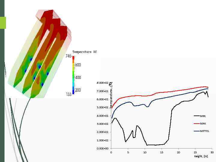 7. 00 E+02 6. 00 E+02 5. 00 E+02 Termperature , [℃] 8. 00