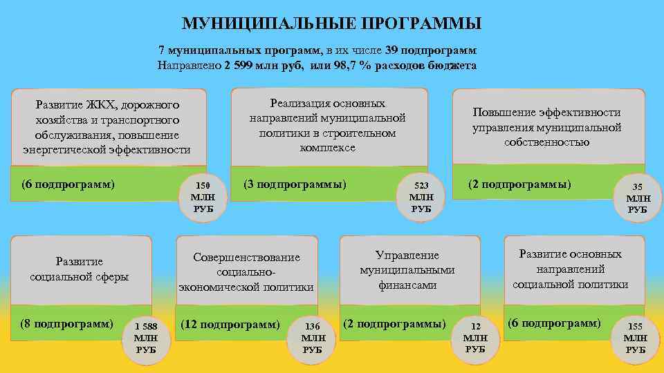 Муниципальные программы муниципального округа