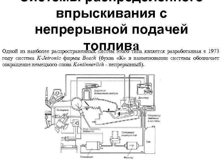 Системы распределенного впрыскивания с непрерывной подачей топлива Одной из наиболее распространенных систем этого типа