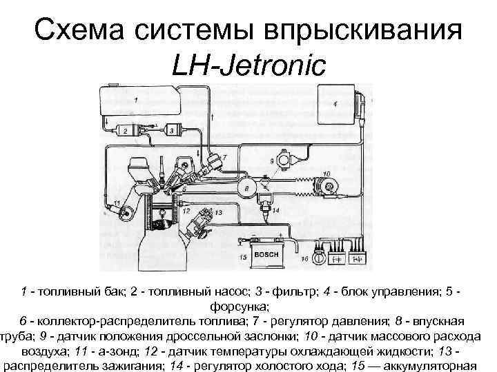 Схема системы впрыскивания LH-Jetronic 1 - топливный бак; 2 - топливный насос; 3 -