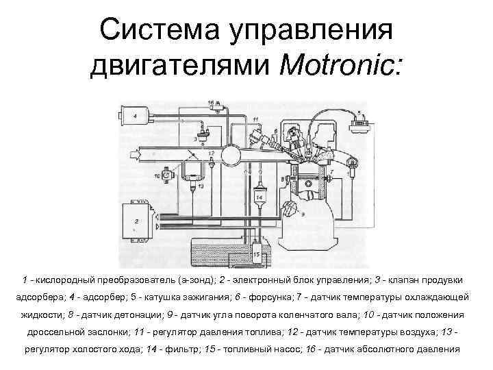 Система управления двигателями Motronic: 1 - кислородный преобразователь (а-зонд); 2 - электронный блок управления;