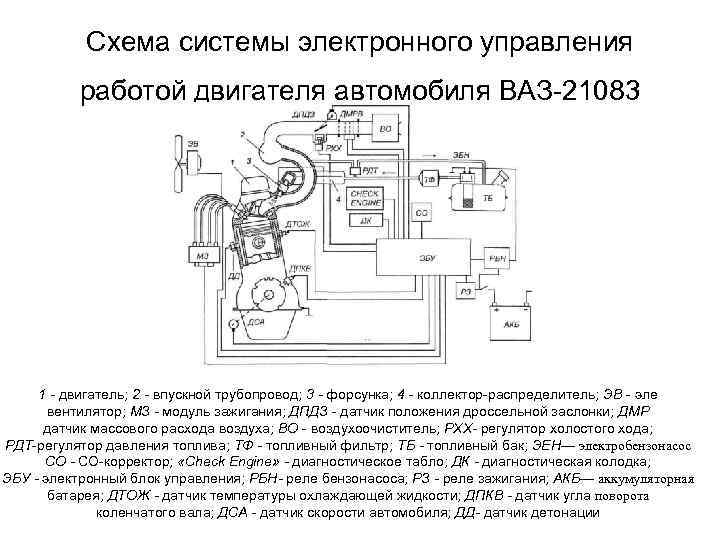 Схема системы электронного управления работой двигателя автомобиля ВАЗ-21083 1 - двигатель; 2 - впускной