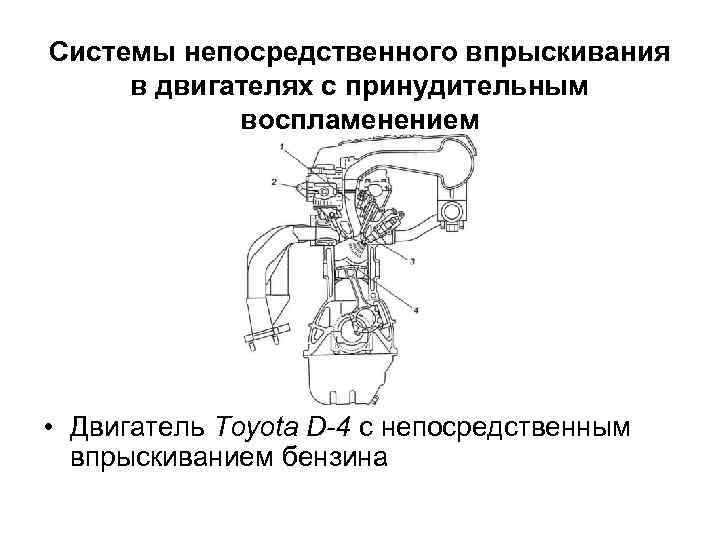 Системы непосредственного впрыскивания в двигателях с принудительным воспламенением • Двигатель Toyota D-4 с непосредственным