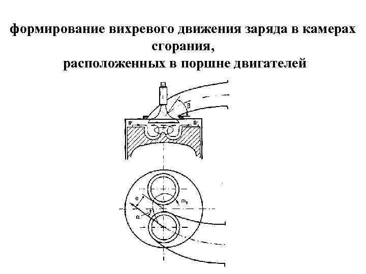  формирование вихревого движения заряда в камерах сгорания, расположенных в поршне двигателей 