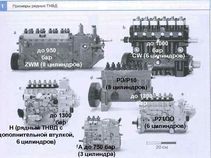 до 1000 бар CW (6 цилиндров) до 950 бар ZWM (8 цилиндров) до 1300
