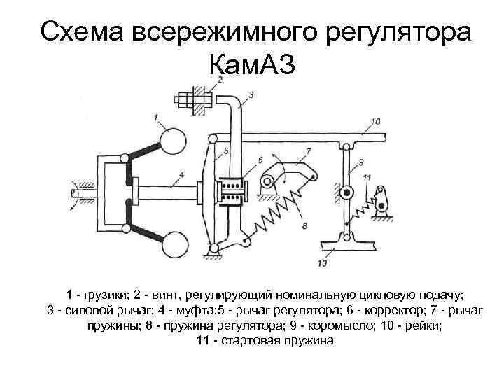 Принцип работы всережимного регулятора тнвд камаз