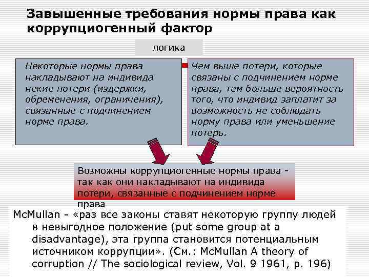 Завышенные требования нормы права как коррупциогенный фактор логика Некоторые нормы права накладывают на индивида