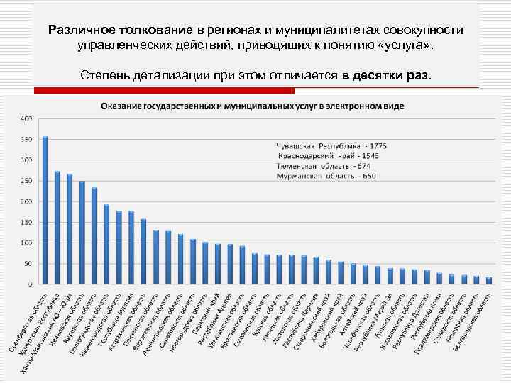 Различное толкование в регионах и муниципалитетах совокупности управленческих действий, приводящих к понятию «услуга» .