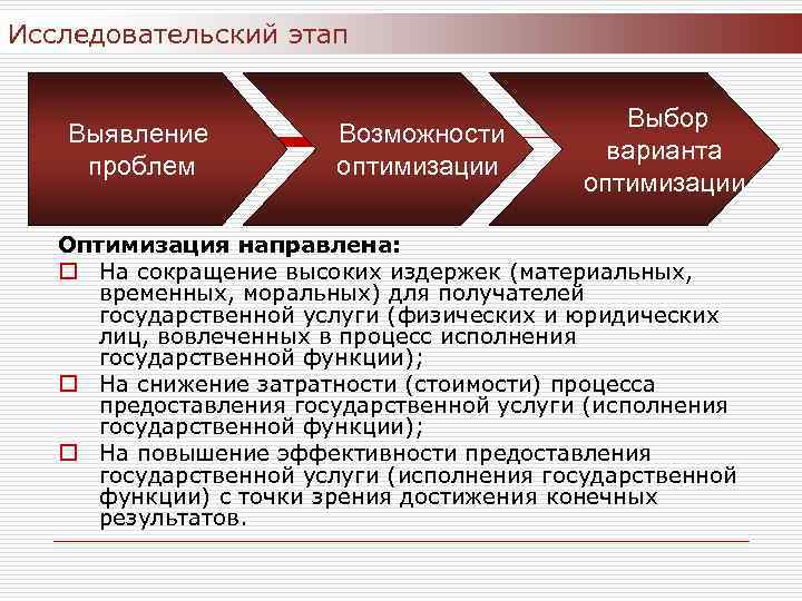 Исследовательский этап Выявление проблем Возможности оптимизации Выбор варианта оптимизации Оптимизация направлена: o На сокращение