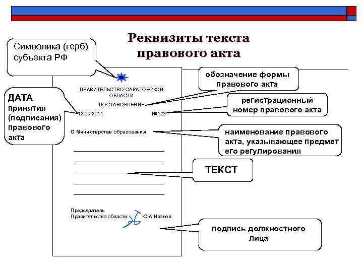 Реквизиты текста правового акта Символика (герб) субъекта РФ ДАТА принятия (подписания) правового акта ПРАВИТЕЛЬСТВО