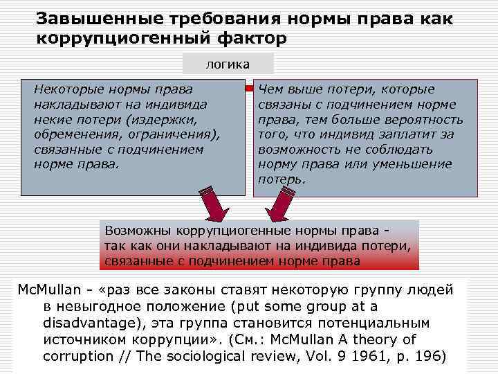 Завышенные требования нормы права как коррупциогенный фактор логика Некоторые нормы права накладывают на индивида