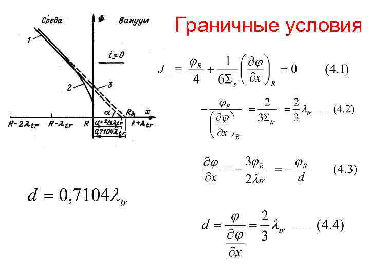 Граничные условия 