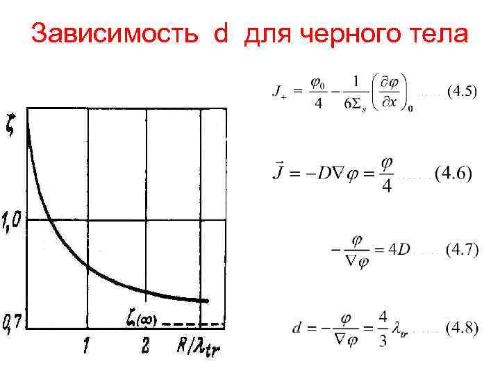 Зависимость d для черного тела 