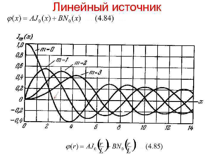 Линейный источник 