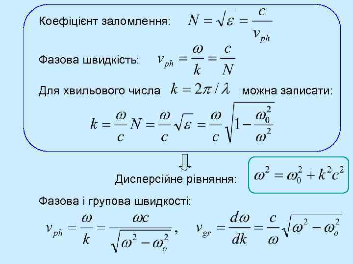 Коефіцієнт заломлення: Фазова швидкість: Для хвильового числа Дисперсійне рівняння: Фазова і групова швидкості: можна