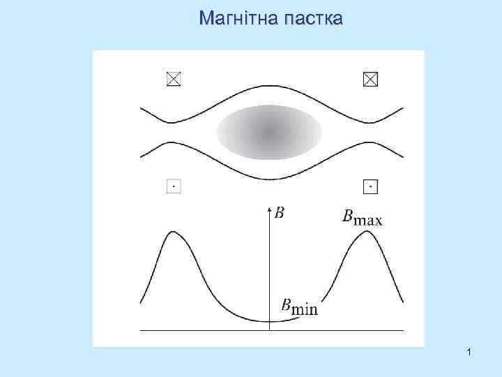 Магнітна пастка 1 