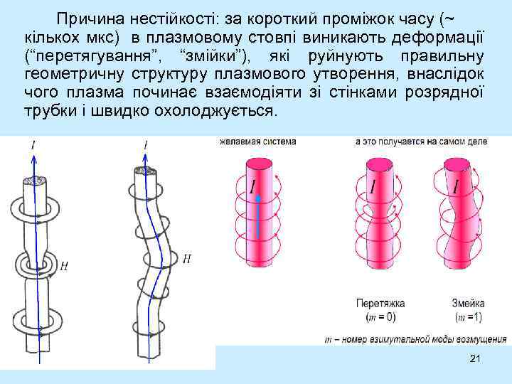 Причина нестійкості: за короткий проміжок часу (~ кількох мкс) в плазмовому стовпі виникають деформації