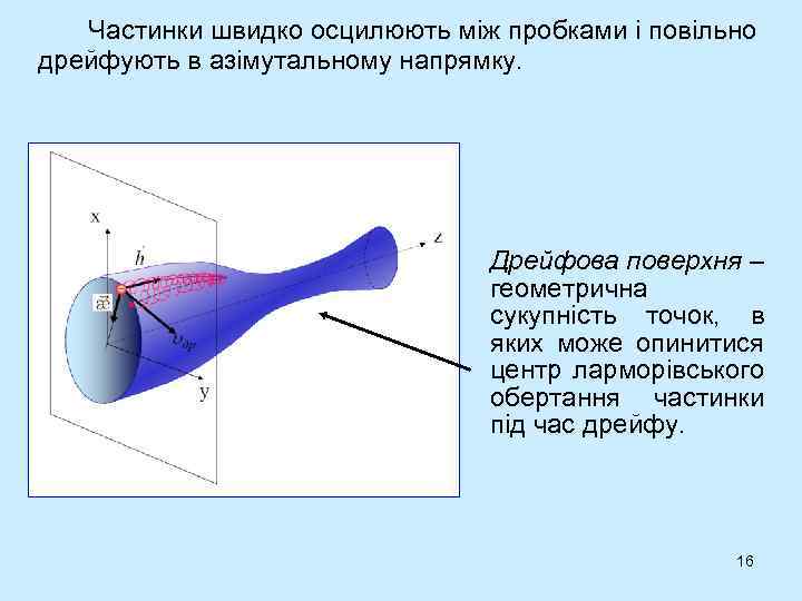 Частинки швидко осцилюють між пробками і повільно дрейфують в азімутальному напрямку. Дрейфова поверхня –