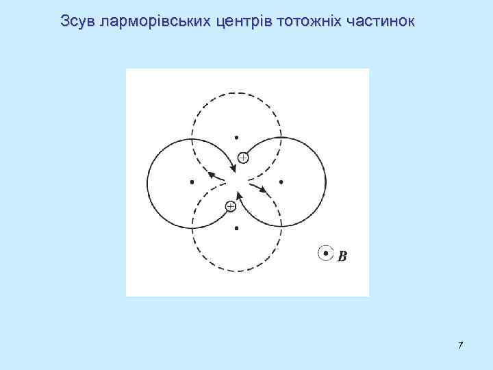 Зсув ларморівських центрів тотожніх частинок 7 