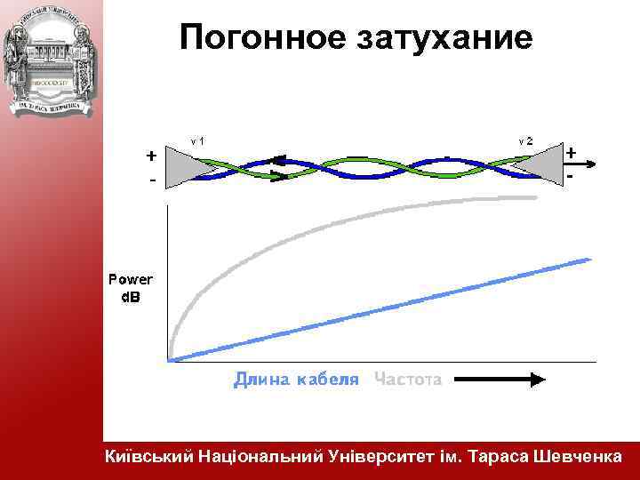 Погонное затухание Київський Національний Університет ім. Тараса Шевченка 